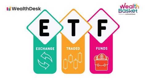 Exchange Traded Funds (ETFs) 